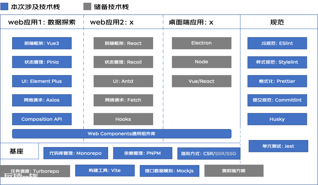 京东科技牛志伟:代码库管理方式 京东科技牛志伟:代码库管理方式-图片2